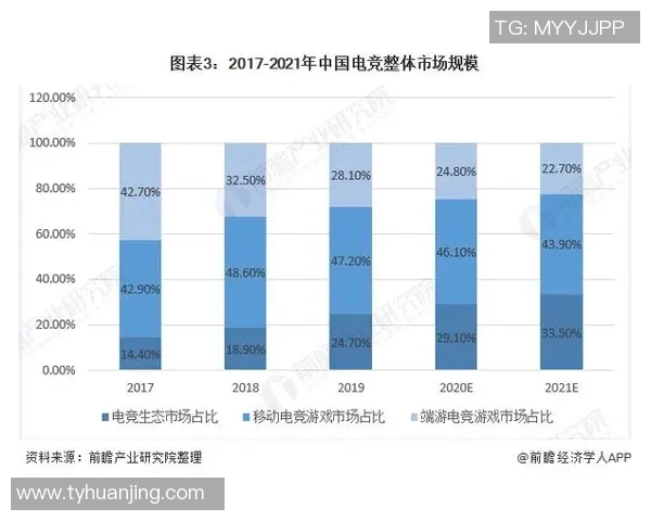 《2025年电竞行业发展趋势分析 电竞赛事市场规模持续扩张》