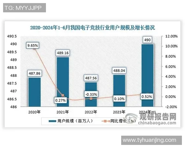 全球电子竞技产业发展趋势与职业选手生态深度观察报告与前景洞察