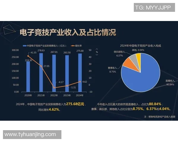 围绕全球电竞生态构建未来竞技文化与产业发展新趋势探索路径研究