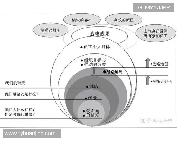 围绕足球俱乐部发展模式的创新路径探索与未来愿景及战略实践方案